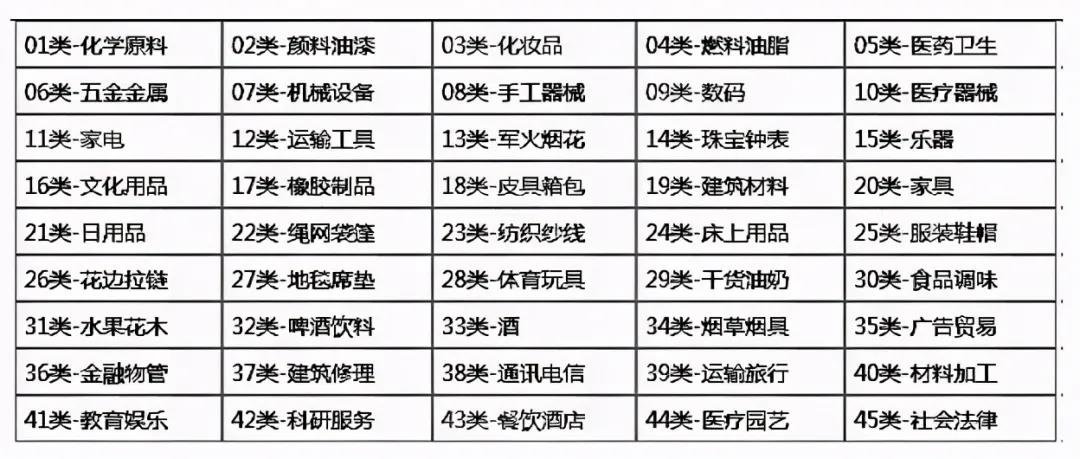 商標注冊被問到最多的7個問題和答案